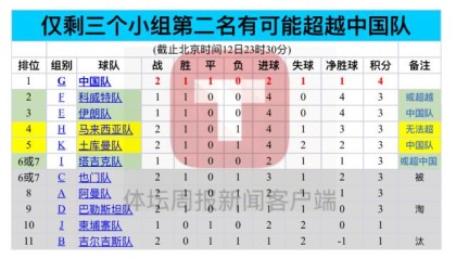 开云官网-东南亚兄弟给力！印尼泰国拿下对手 中国国奥出线